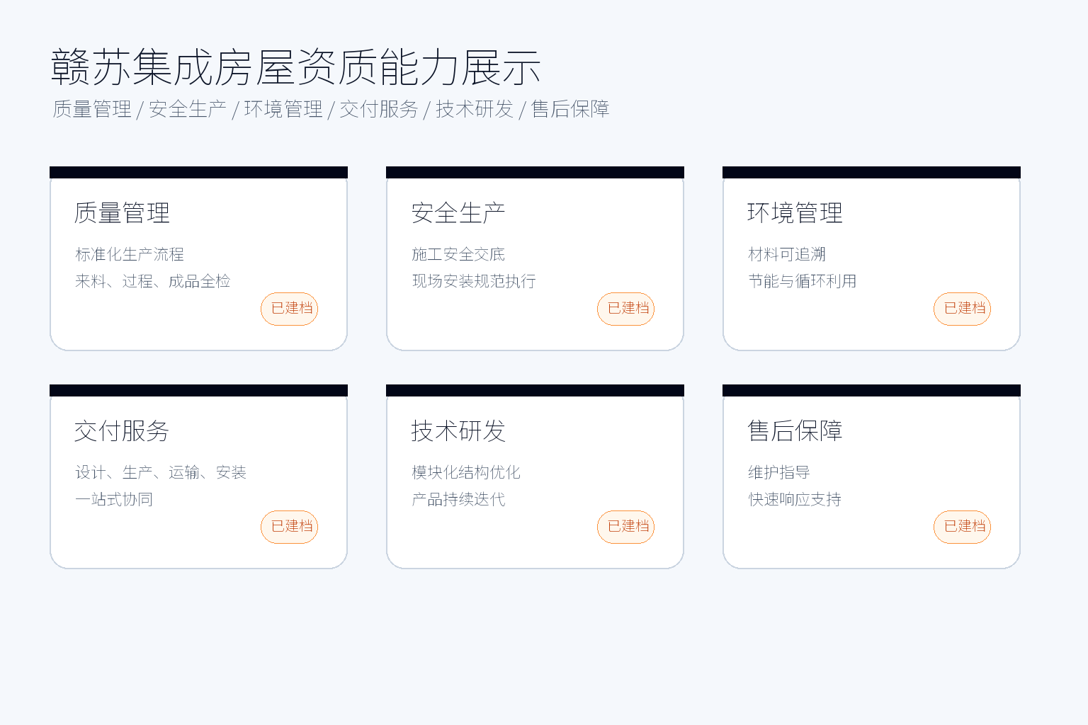 赣苏集成房屋资质证书