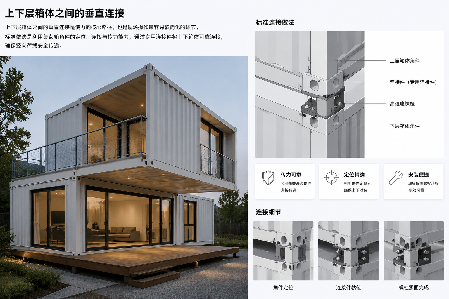 多层集装箱房连接加固技术要点配图